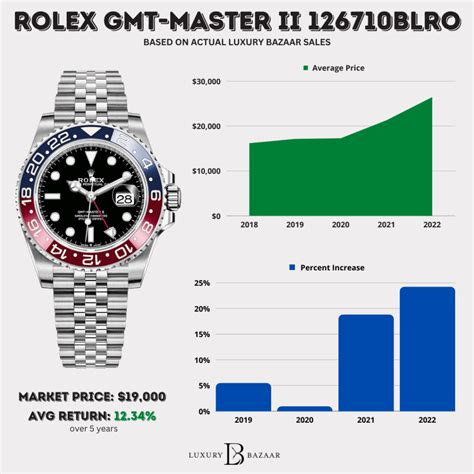 rolex gmt prices|rolex gmt price list.